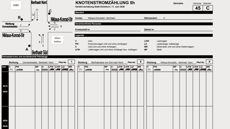 Knotenstromzählung